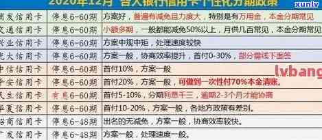 新法规信用卡逾期2万处理与风险