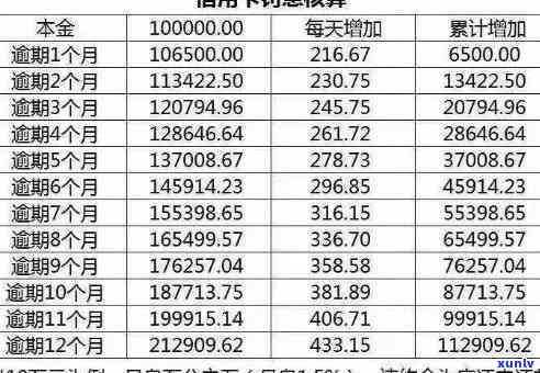 信用卡逾期与更低还款-信用卡逾期与更低还款哪个利息高