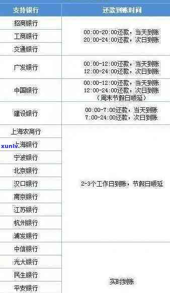 工行信用卡宽限逾期天数-工行信用卡宽限逾期天数怎么算