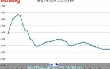 信用卡首账单逾期率-信用卡首账单逾期率怎么算