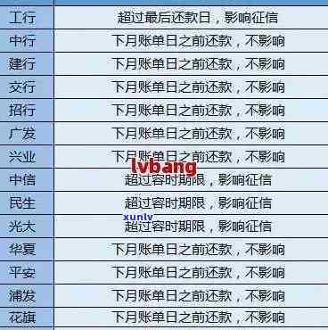 信用卡逾期账单还款查询-信用卡逾期账单还款查询怎么查