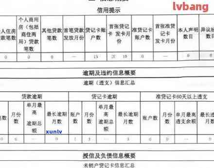 信用卡逾期后多久报到-信用卡逾期后多久报到