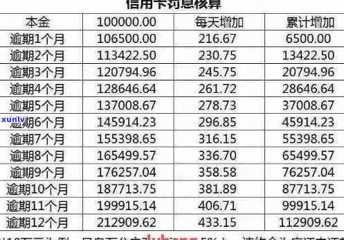 信用卡逾期扣划房贷怎么办，房贷被信用卡扣了，房贷逾期怎么办