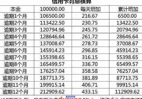 房贷被信用卡扣了,房贷逾期怎么办，房贷逾期因信用卡扣款？应对策略一览