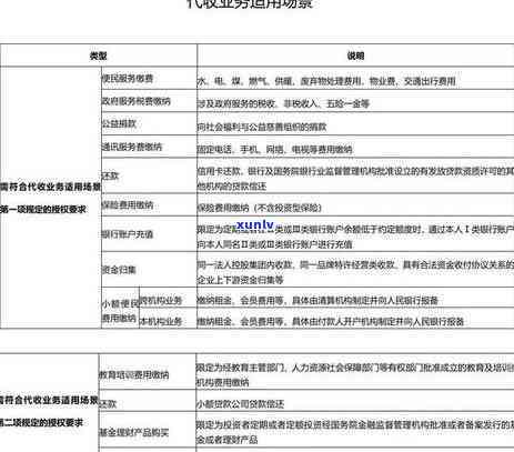 信用卡逾期扣划房贷-信用卡逾期扣划房贷怎么办