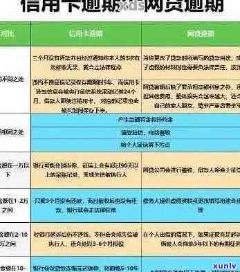 工行信用卡逾期44天怎么办？逾期半年新政策