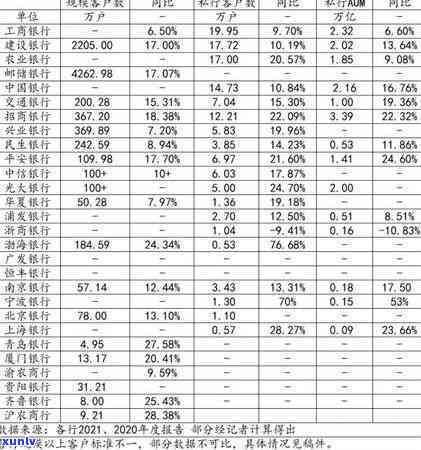 工行信用卡逾期44天怎么办？逾期半年新政策