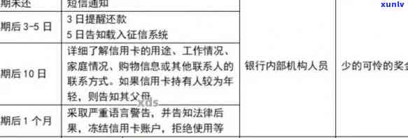 18年信用卡逾期图片-18年信用卡逾期半年要多久才能恢复