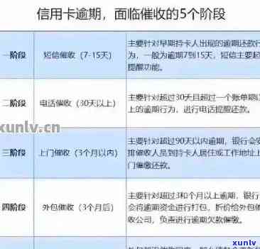 信用卡逾期街道的 *** 怎么办，解决信用卡逾期问题：如何处理逾期账单和街道 *** ？