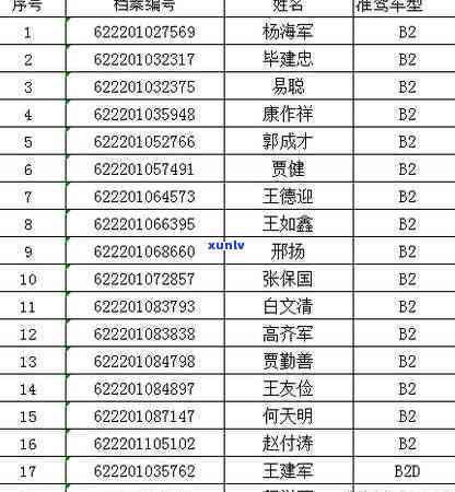 信用卡账单逾期怎么查询明细记录和应还款信息