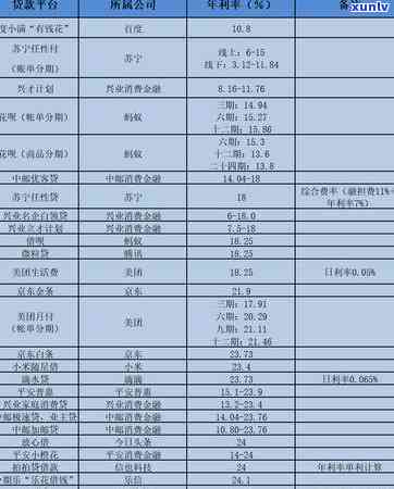 网贷广告语经典100条：助您借贷，轻松理财