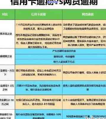 十万块信用卡逾期一个月还多少利息