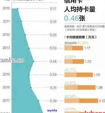 信用卡逾期人数突然增加怎么回事，信用卡逾期人数激增：背后原因究竟是什么？