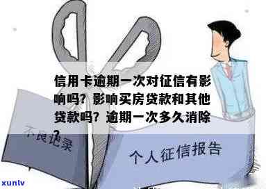 信用卡曾经有逾期影响贷款、、房贷、公积金贷款，一张信用卡逾期会影响其他吗？