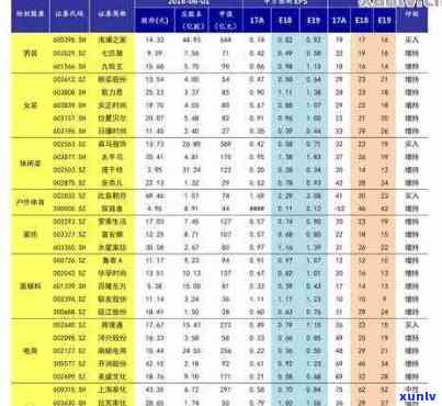 高冰翡翠市场价格及走势、表格，牌子更低价