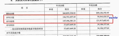 信用卡逾期强制核销怎么办，2021年新规解析