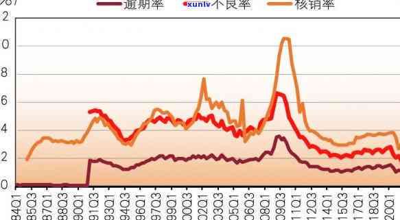 信用卡逾期强制核销吗会怎么样处理