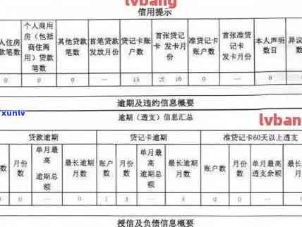 从来没用过信用卡的问题及办信用卡经验