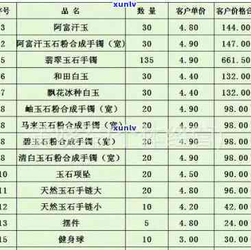 韶关翡翠玉石价格-韶关翡翠玉石价格表