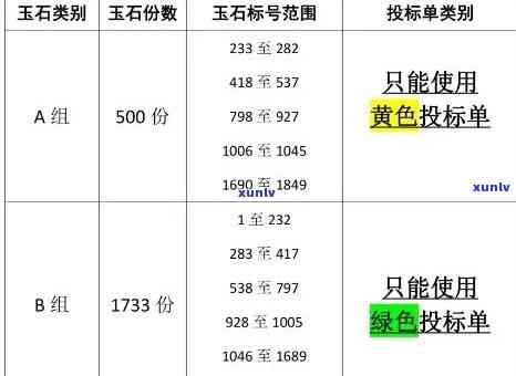 韶关翡翠玉石价格-韶关翡翠玉石价格表