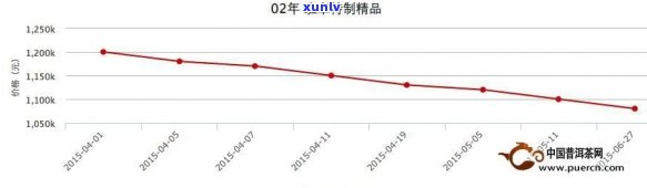 2007年中茶生普6781，2007年中茶生普6781：探寻茶叶市场的新趋势