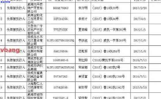 宜春市信用卡逾期人员名单公示及查询