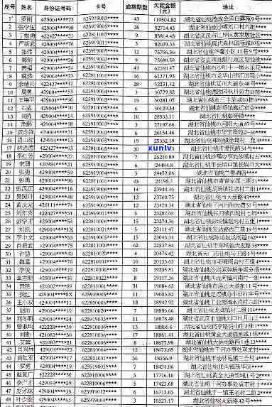 宜春市信用卡逾期人员名单公示及查询