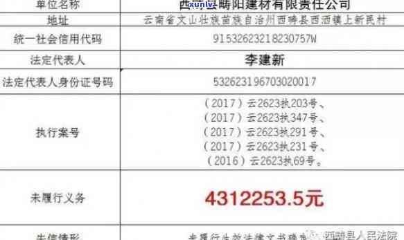 西林县信用卡逾期-西林县信用卡逾期人员名单