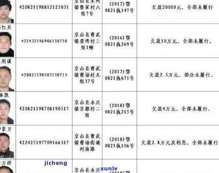 东明县信用卡逾期人员名单公示及查询