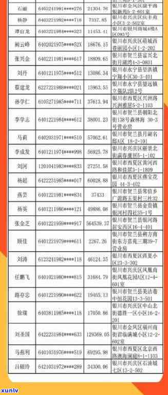 东明县信用卡逾期人员名单公示及查询