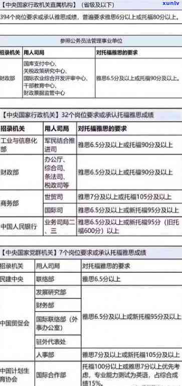 国航信用卡逾期政策查询系统