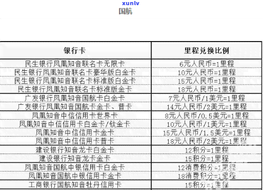 国航信用卡逾期政策查询-国航信用卡逾期政策查询官网