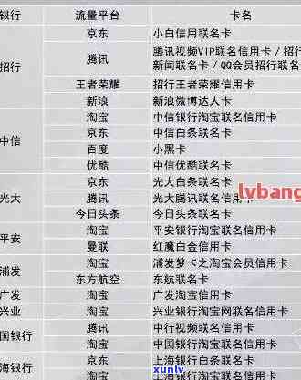 国航信用卡逾期政策查询-国航信用卡逾期政策查询官网