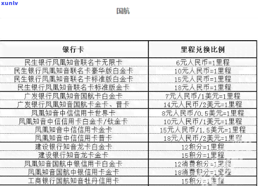 国航信用卡逾期政策查询-国航信用卡逾期政策查询官网