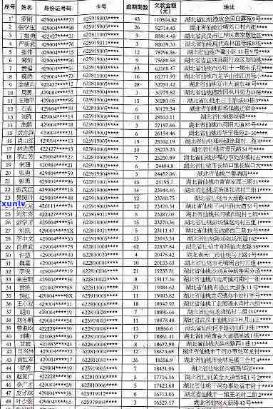 大余县信用卡逾期-大余县信用卡逾期人员名单