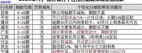 逾期信用卡怎么才能分期付款，如何将逾期信用卡账单分期？一键解决分期付款难题！