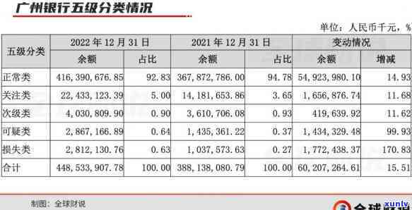 信用卡逾期额大增了-信用卡逾期额大增了怎么办