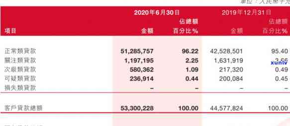 信用卡逾期额大增了-信用卡逾期额大增了怎么办