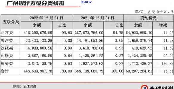 信用卡逾期额大增了-信用卡逾期额大增了怎么办