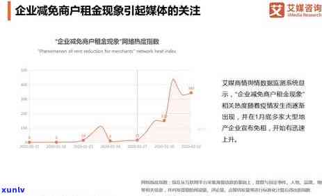 欠信用卡减免是真实的吗？2020年逾期减免政策安全可靠？