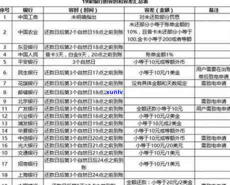 信用卡逾期的信息表-信用卡逾期的信息表怎么查