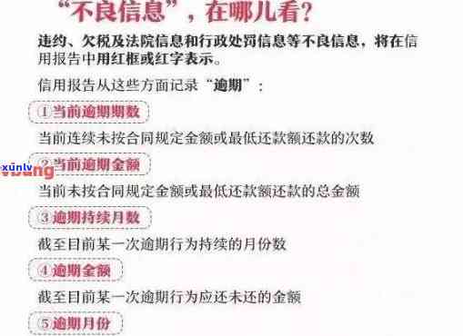 6次信用卡逾期做了房贷经历的影响及解决 *** 