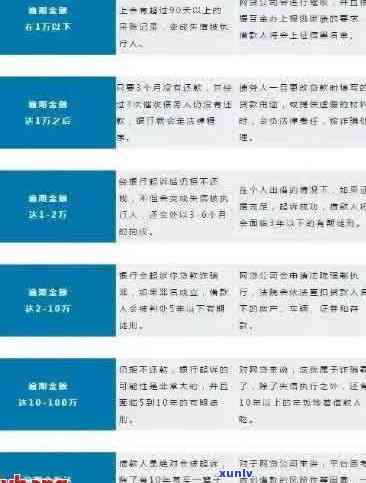 逾期6次还能贷款吗，逾期6次，仍有贷款机会吗？