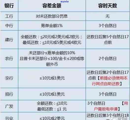 信用卡逾期找到了家里有影响吗，信用卡逾期：家庭安全与影响