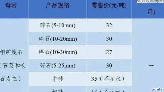 韶关冰种翡翠毛石价格表及货源对比