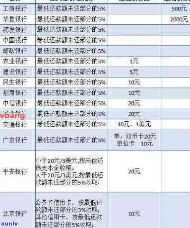 信用卡逾期账单分期吗-信用卡逾期账单分期吗会怎么样