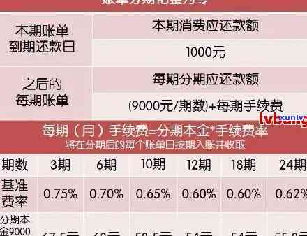 信用卡逾期账单分期吗-信用卡逾期账单分期吗会怎么样