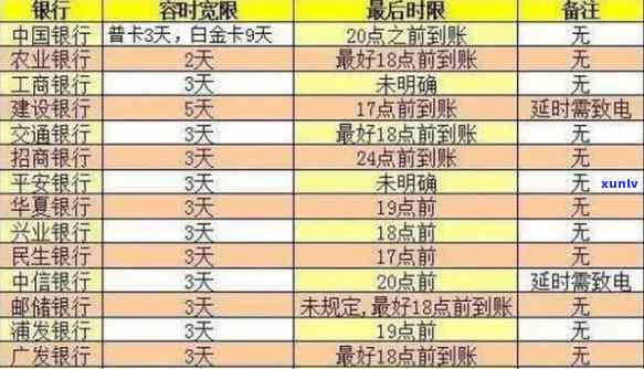 信用卡逾期记录保持多久可以消除，信用卡逾期记录：何时能够消除？