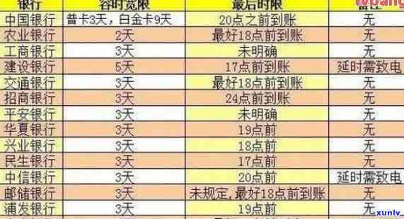 信用卡逾期记录保持多久-信用卡逾期记录保持多久消除