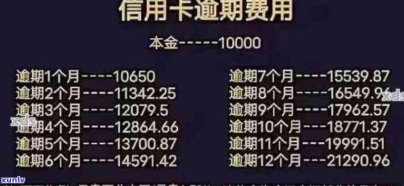 2020年关于信用卡逾期最新标准和政策